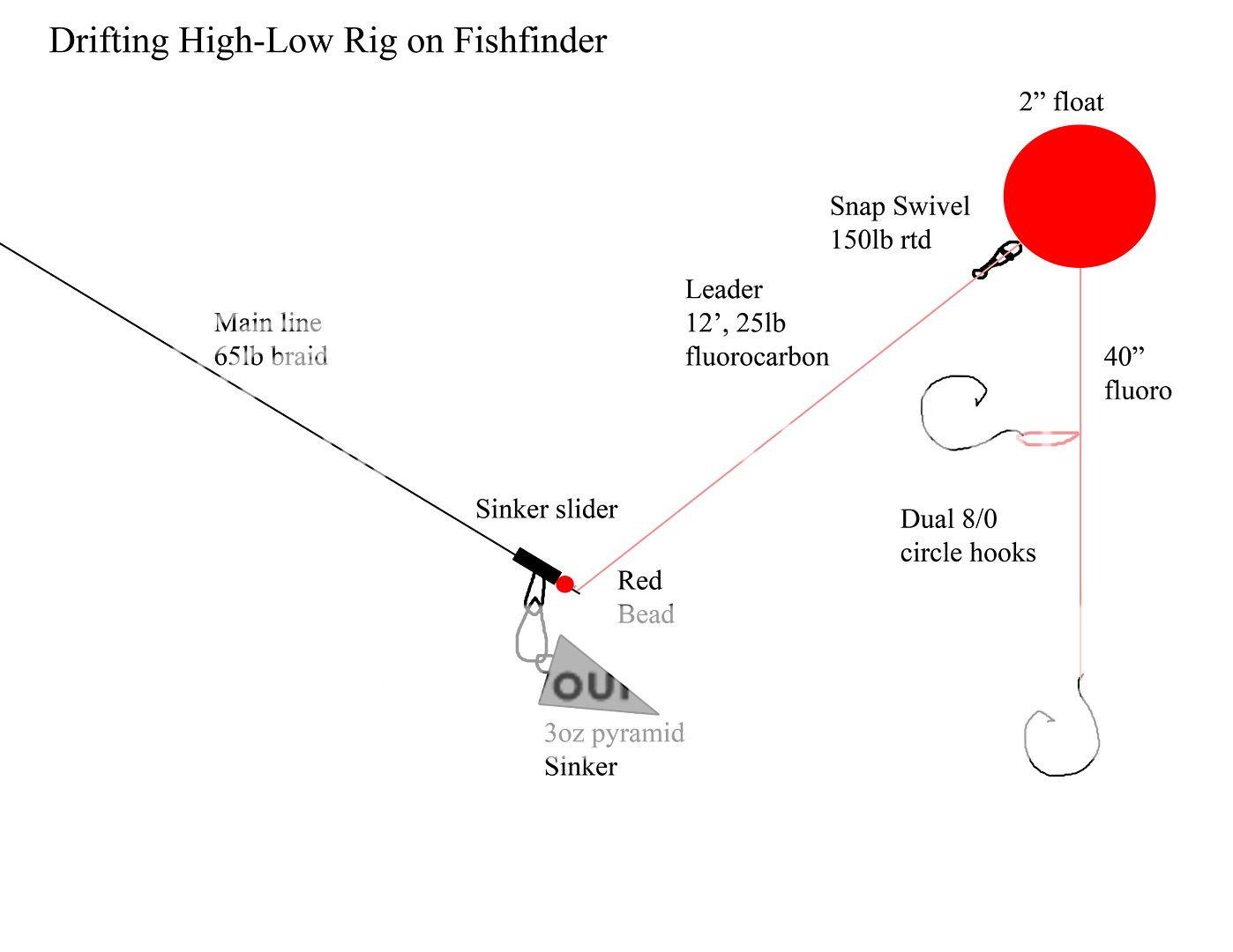 Drifting Highlow Striper Rig Photo by gigatron_2000 Photobucket